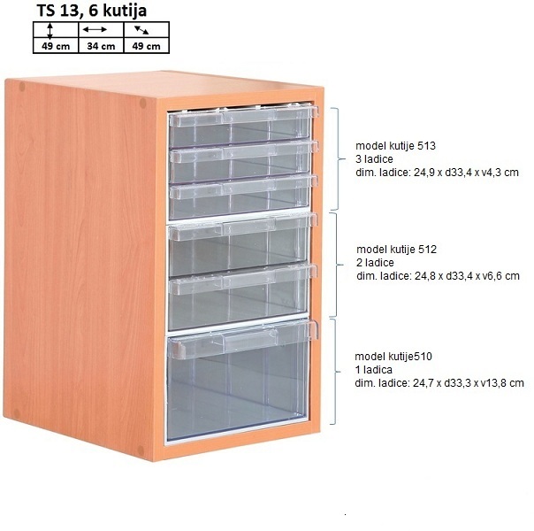 Model TS 13
